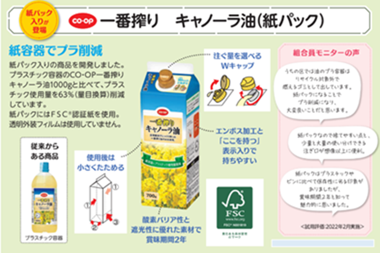 紙パックで販売しているキャノーラ油の写真