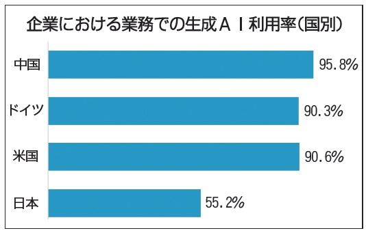 令和7年版情報通信白書