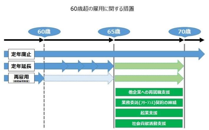 改正高年齢者雇用安定法(2021年4月施行)の対応方法は?.jpg