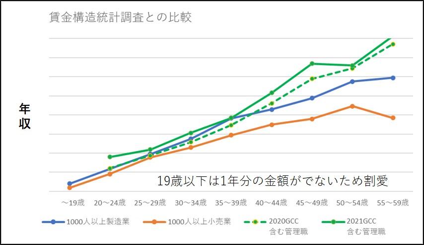 wage_graph