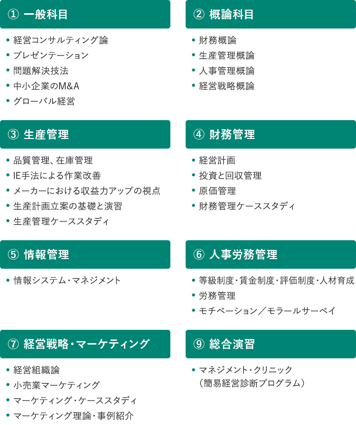 ① 一般科目 ② 概論科目 ③ 生産管理 ④ 財務管理 ⑤ 情報管理 ⑥ 人事労務管理 ⑦ 経営戦略・マーケティング ⑨ 総合演習