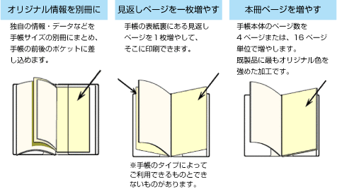 生産性手帳のチューンナップオーダー(見返し増ページ印刷・分冊作成)