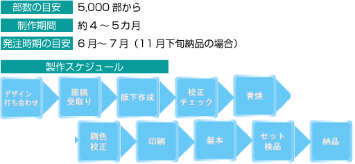 生産性手帳のオリジナルメイド(特注製作)
